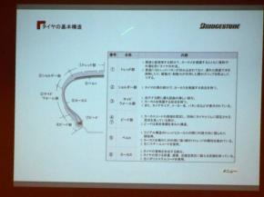 タイヤの基本構造とは