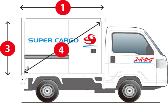 super cargo